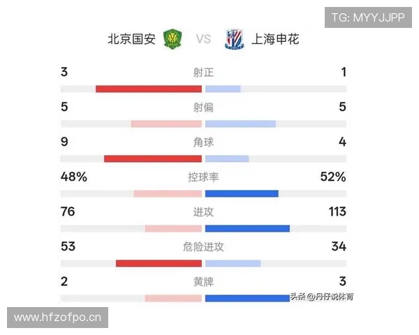 中场结构失衡：北京国安为何难以掌控比赛节奏？