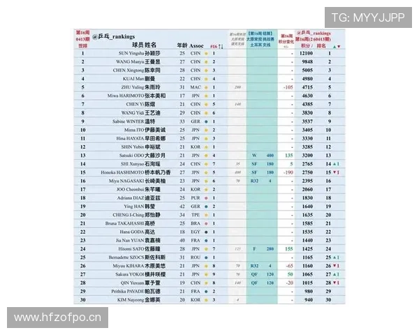 2026世界杯积分排名如何计算