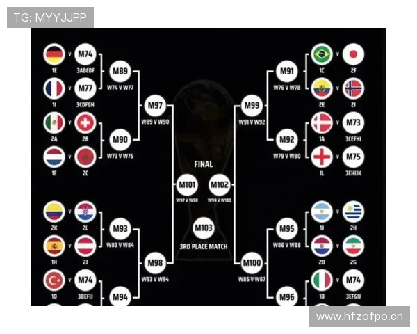 2026世界杯32强完整对阵回顾:传统强队进入淘汰赛阶段 2026世界杯32强完整对阵回顾:传统强队进入淘汰赛阶段